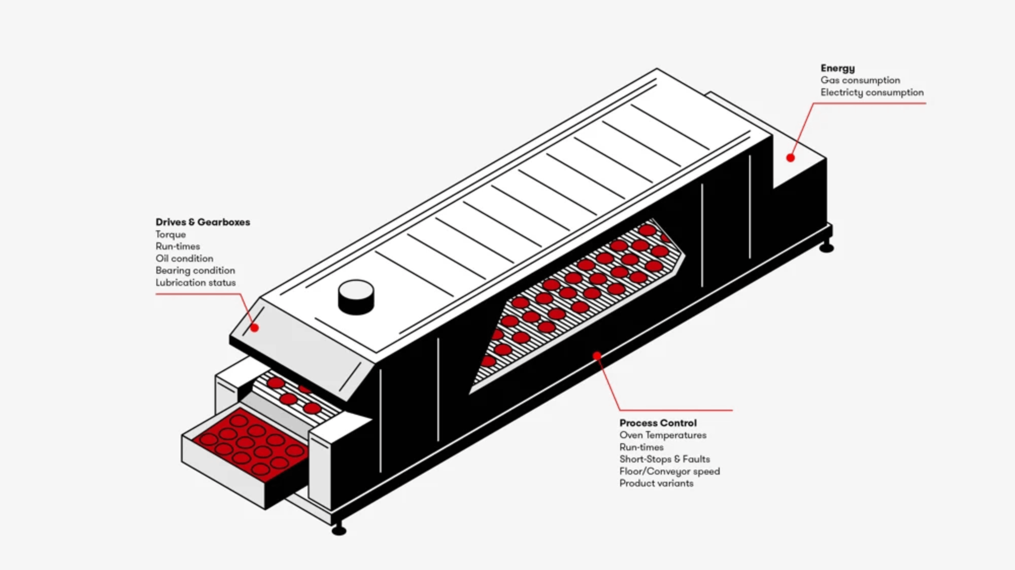 3787_RS_IllustrationsForWeb - BakeryTunnelOven