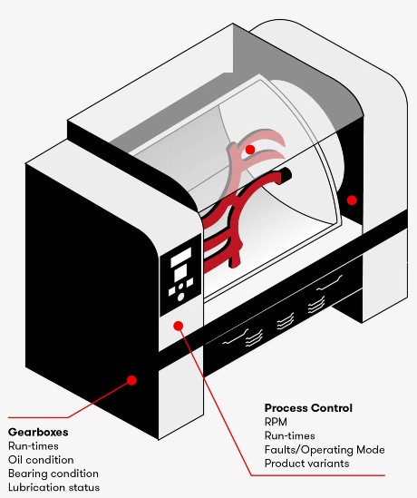 3787_RS_IllustrationsForWeb - HomogenisersAndMixers(1)