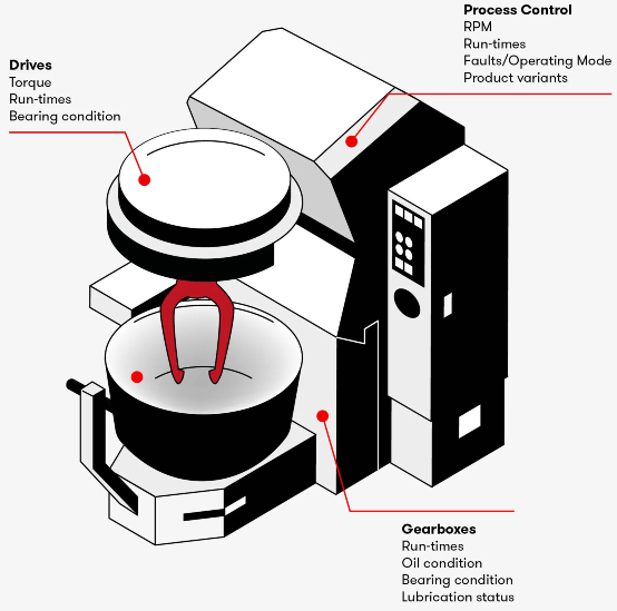 3787_RS_IllustrationsForWeb - HomogenisersAndMixers.webp