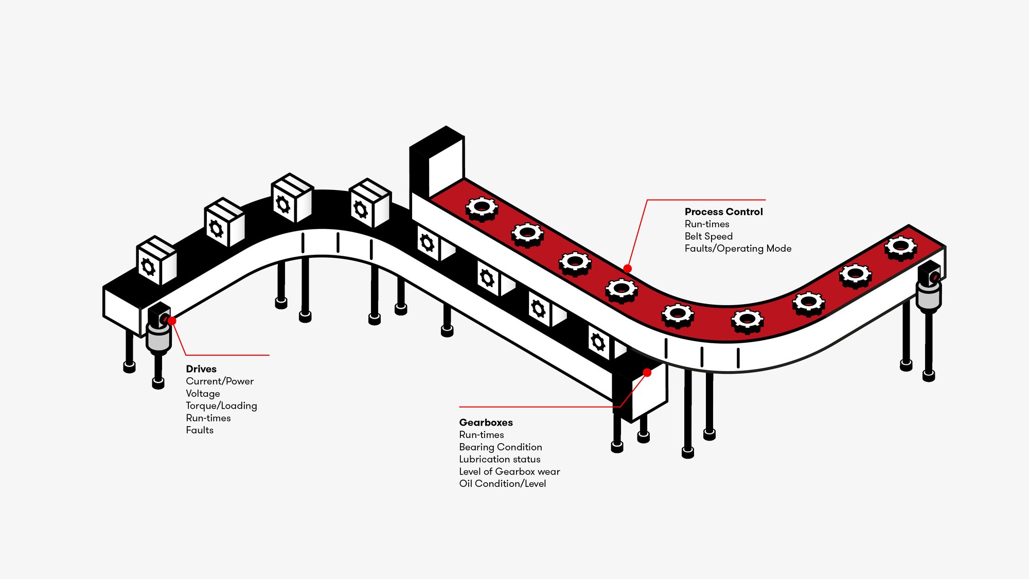 3787_RS_IllustrationsForWeb - PackConveyer-1