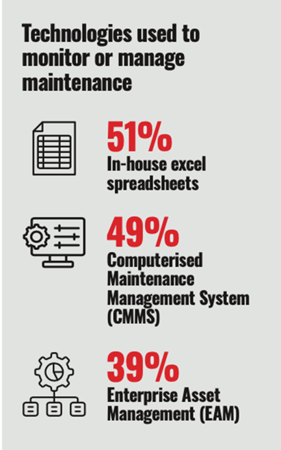 Infographic - Tech used to monitor and manage maintenance