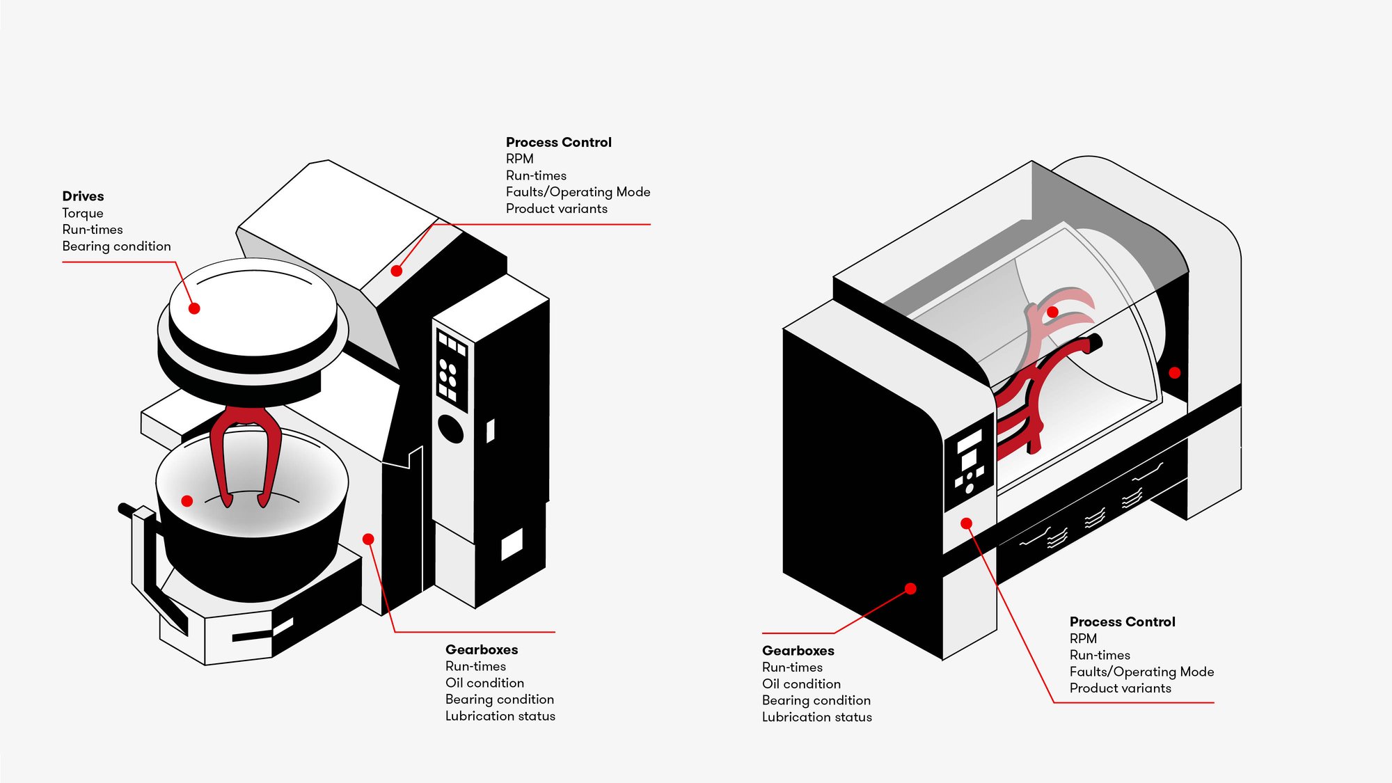 3787_RS_IllustrationsForWeb - HomogenisersAndMixers