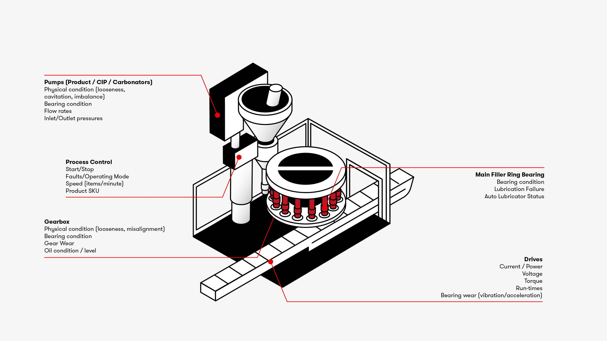 3787_RS_IllustrationsForWeb - PackConveyors