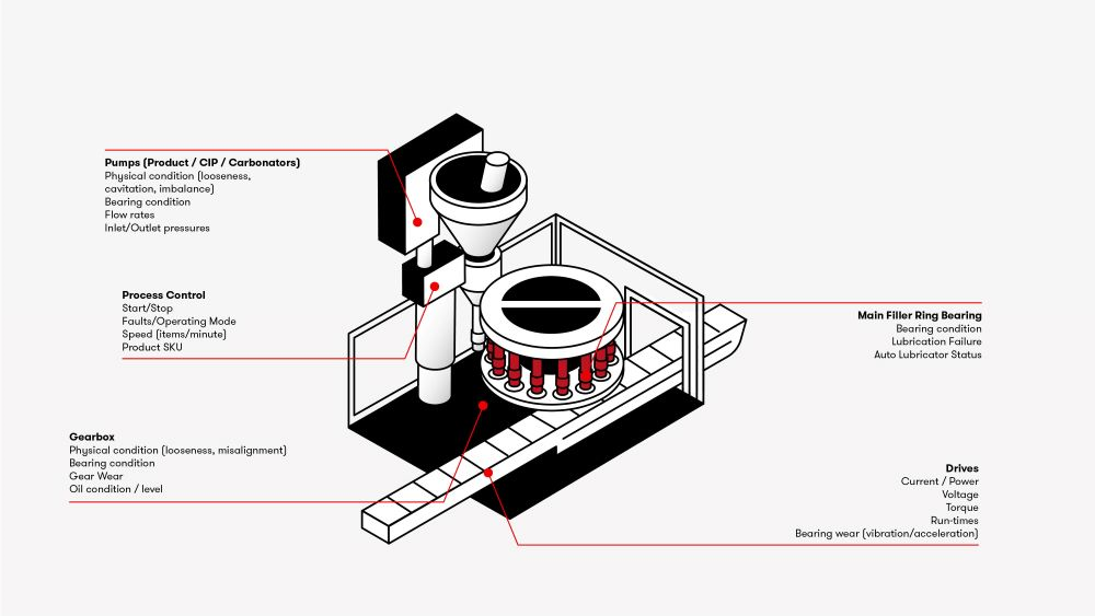 3787_RS_IllustrationsForWeb - HighSpeedRotaryFiller