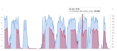 RS Industria Data